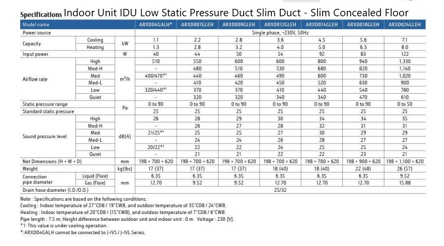 O General VRF Indoor Unit IDU Low Static Pressure Duct Slim Duct - Slim Concealed Floor Specifications